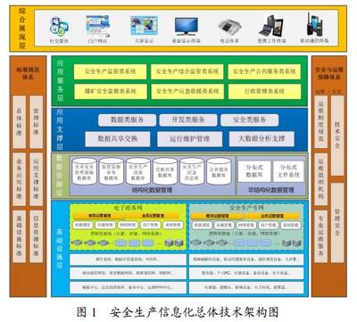 全國安全生產(chǎn)信息化總體建設(shè)方案中網(wǎng)絡(luò)與信息安全軟件開發(fā)